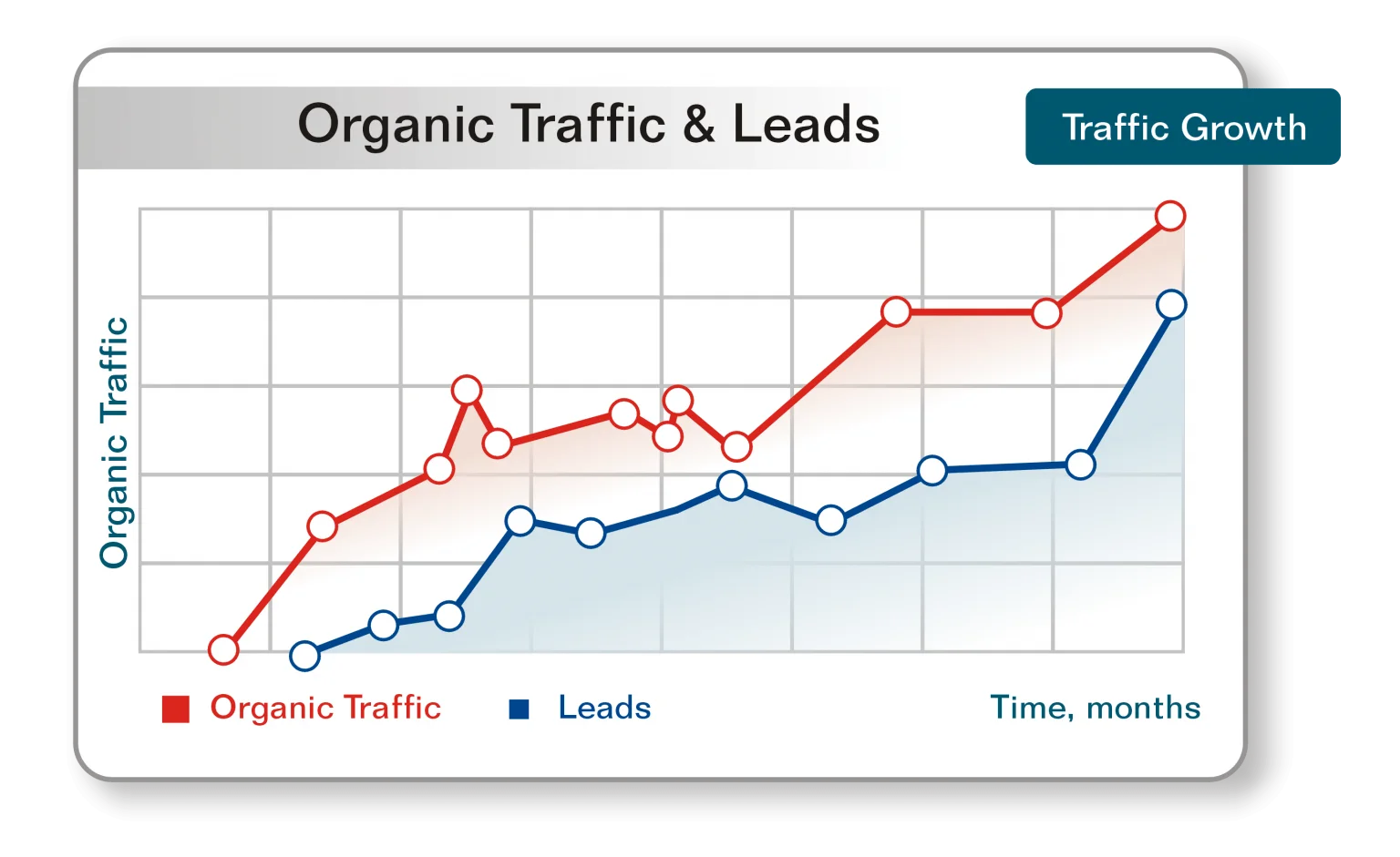 Search Engine Optimization [SEO] Company Phoenix | Best & Affordable - Branding and Advertising Agency in Phoenix | Digital & Outdoor Services