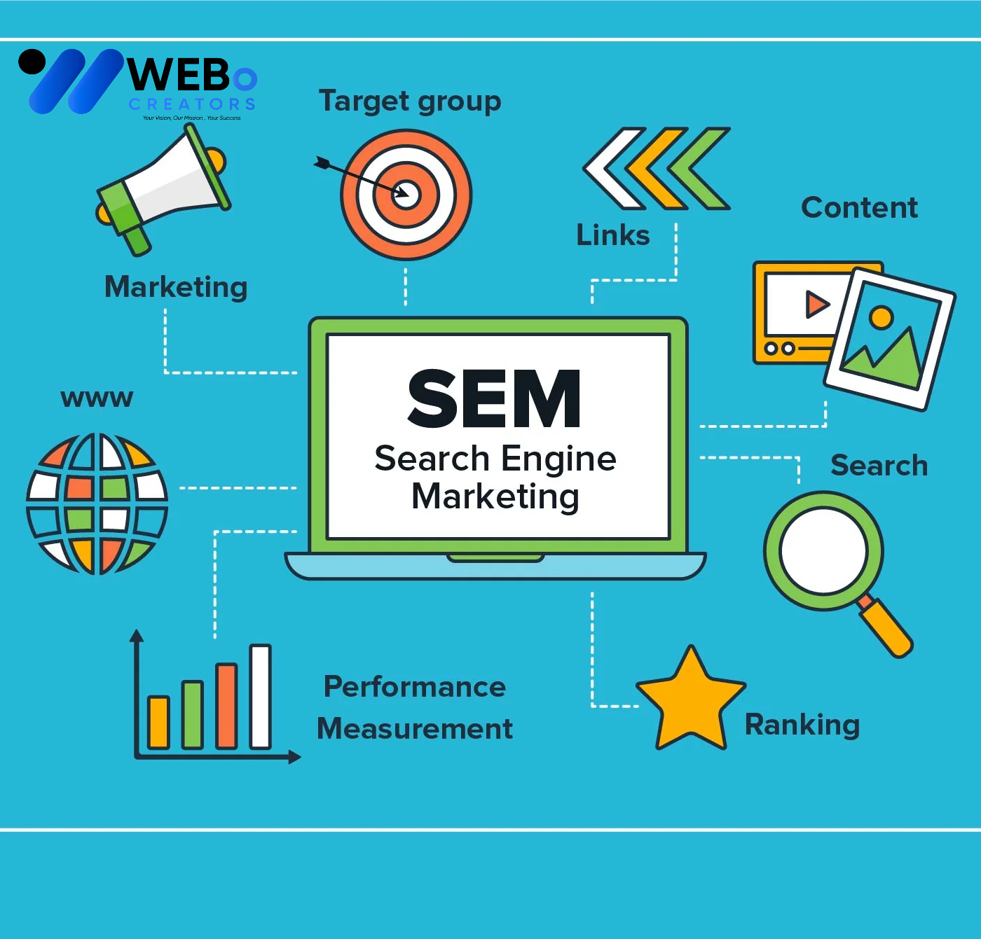 SEM Google Ads Service Phoenix 2026 For Online Advertising Campaign