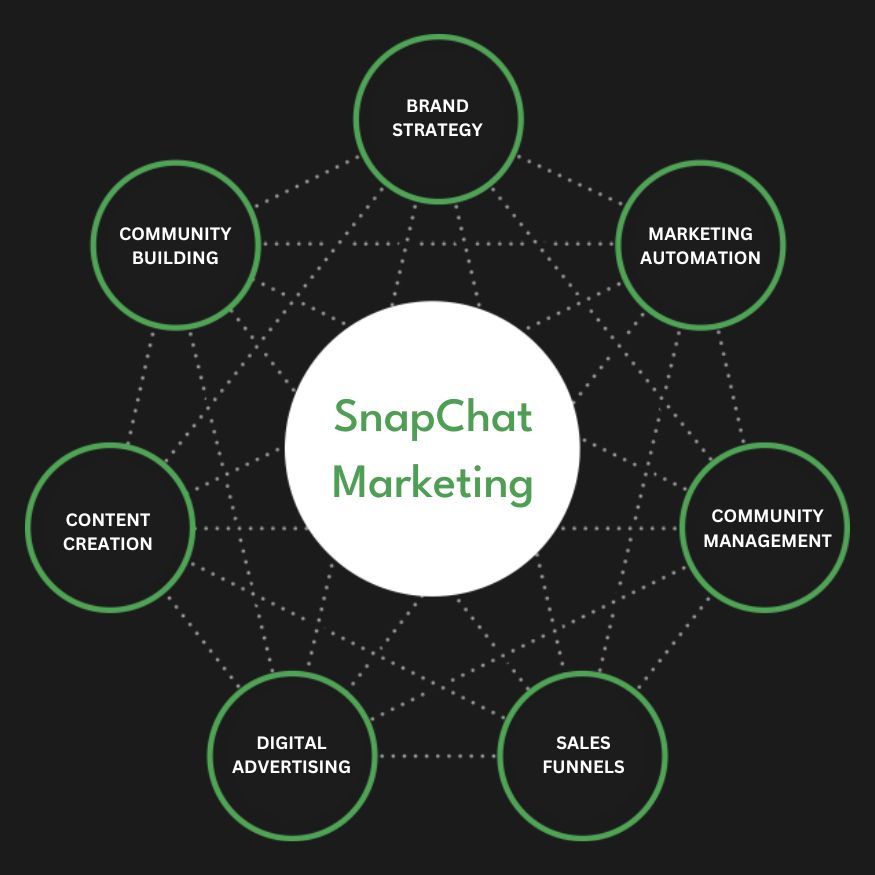 Snapchat Ads Services in Phoenix | Advertise Your Business on Snapchat