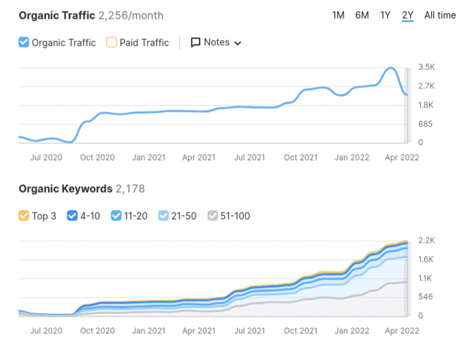 SEO Services in Phoenix That Help You Rank and Grow